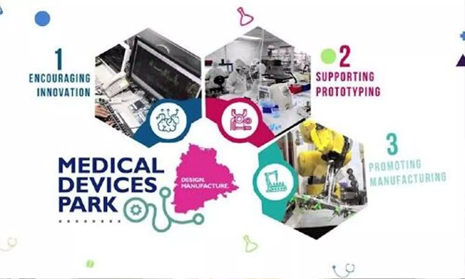 Medical Devices Park