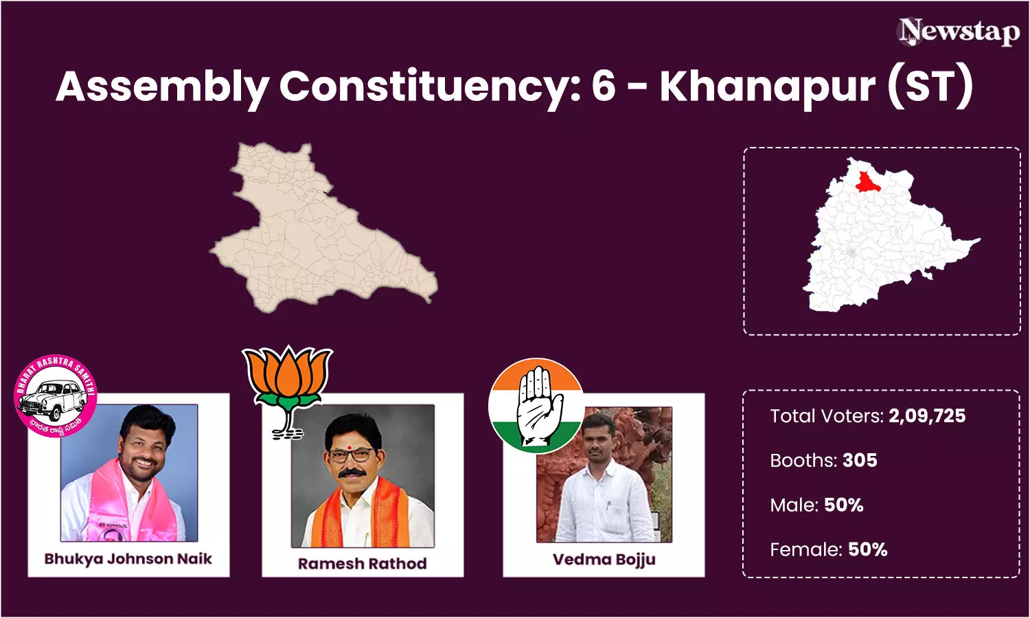 BRS, Congress debutants vs BJP’s party-hopping veteran in Khanapur