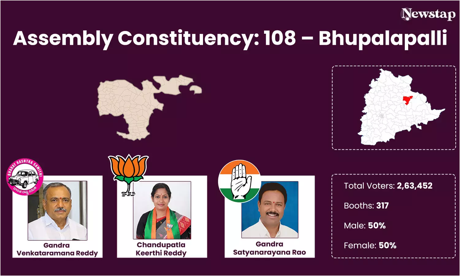 BRS candidate confident of victory in Bhupalapally, Congress has history of offerig tough fight