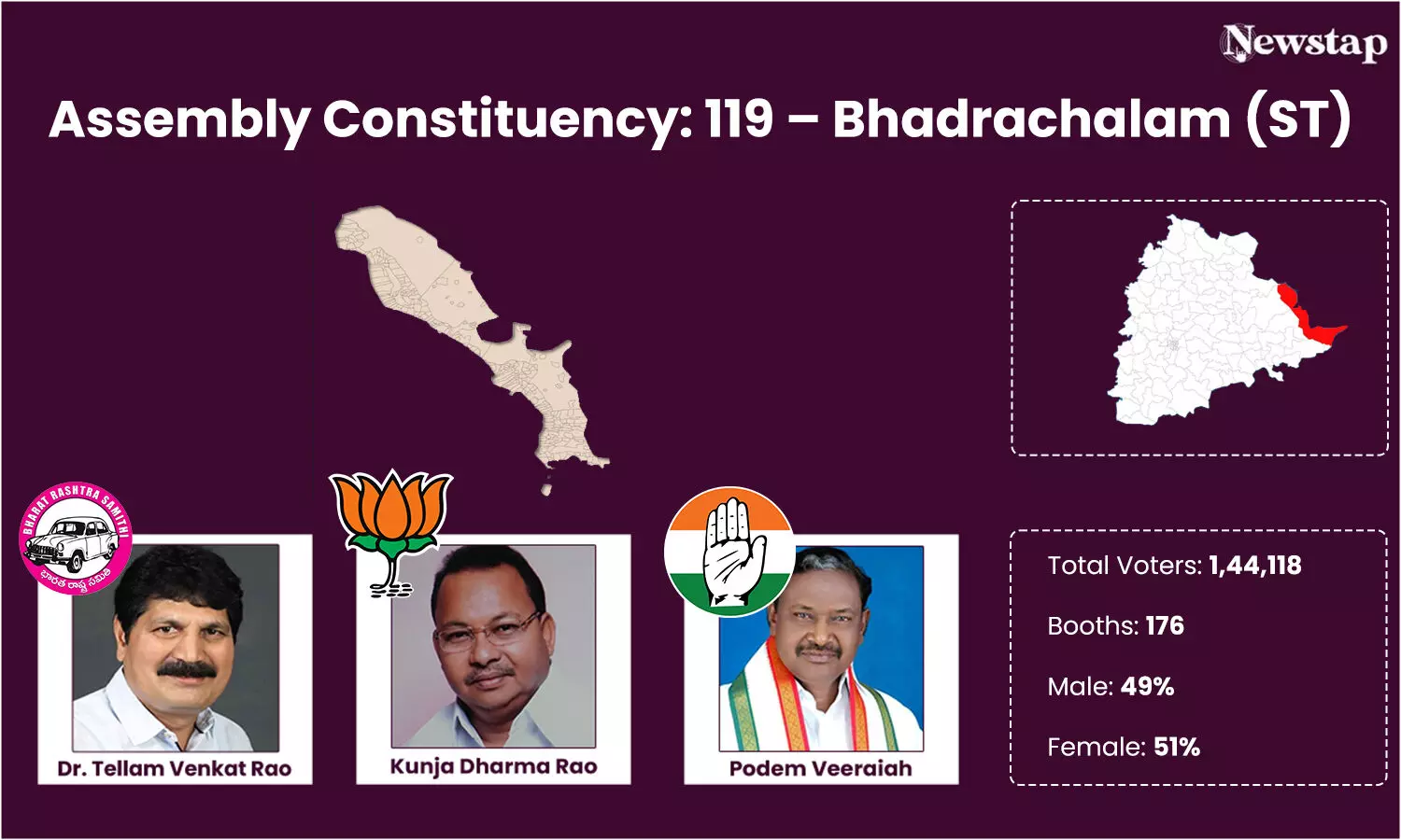 BRS aims at maiden victory in Bhadrachalam