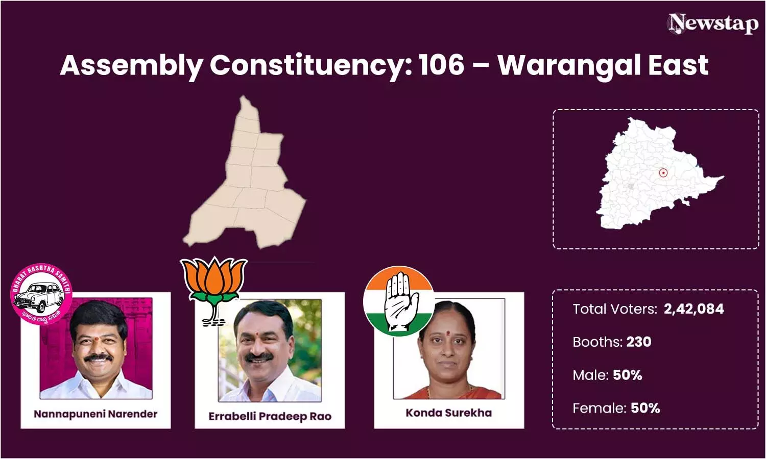 Colleagues not so long ago, BRS, BJP, Congress candidates slug it out in Warangal East