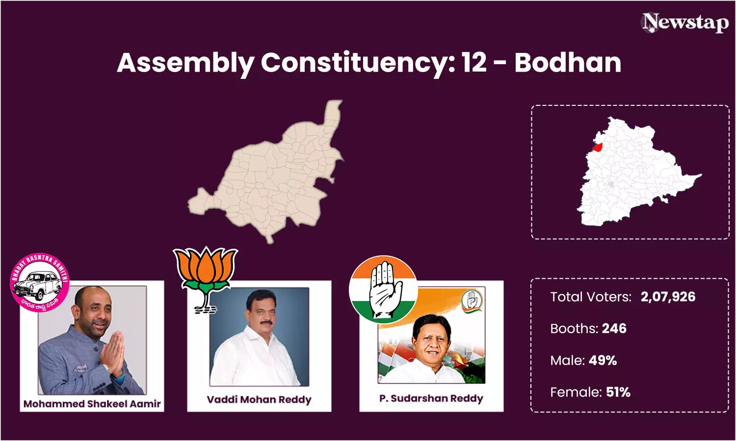 Veteran Congress leader Sudarshan Reddy trying to regain lost ground in Bodhan, stronghold of BRS