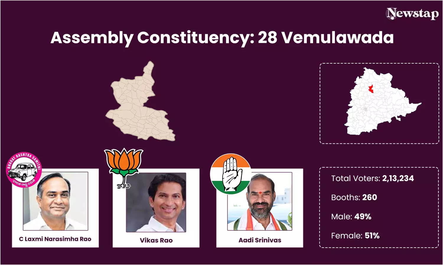 Tough triangular fight for Vemulawada after parties change candidates in quick succession