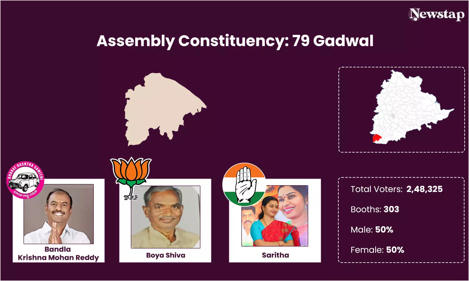 Will Bandla Krishna Mohan Reddy add to his family legacy by winning elections in Gadwal in 2023?