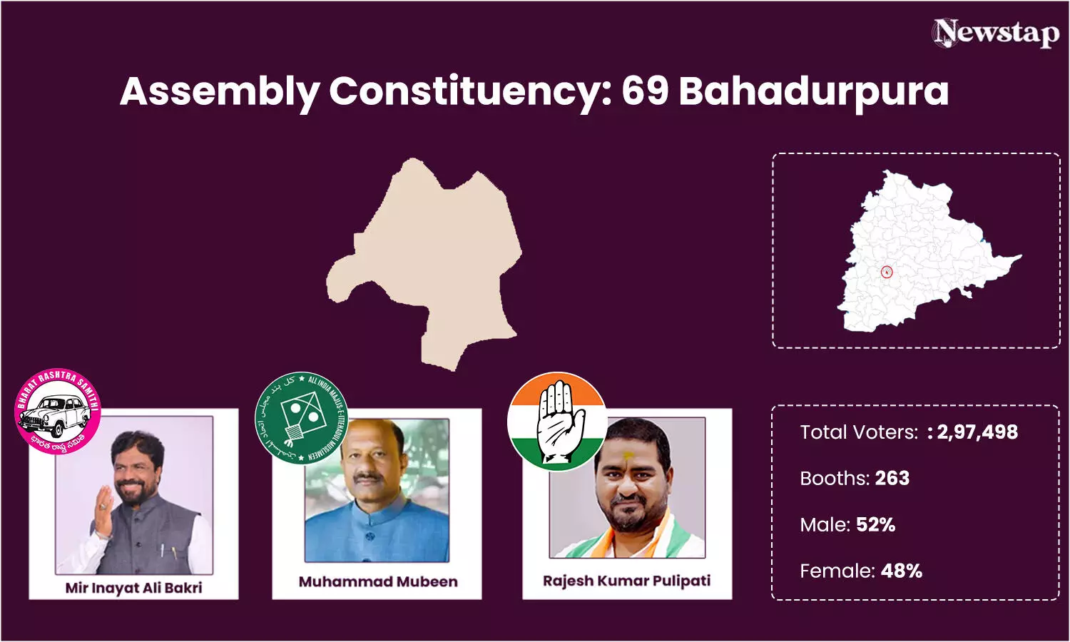 Four major parties, four debutants seek mandate in Bahadurpura